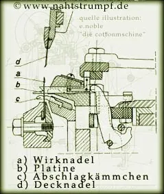 Detail des Platinenkopfes einer Cottonmaschine