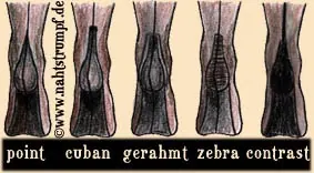 Grafik verschiedener Hochfersenformen