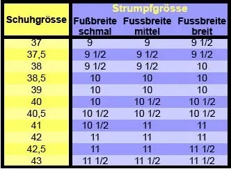 Alte amerikanische Strumpfgrößen